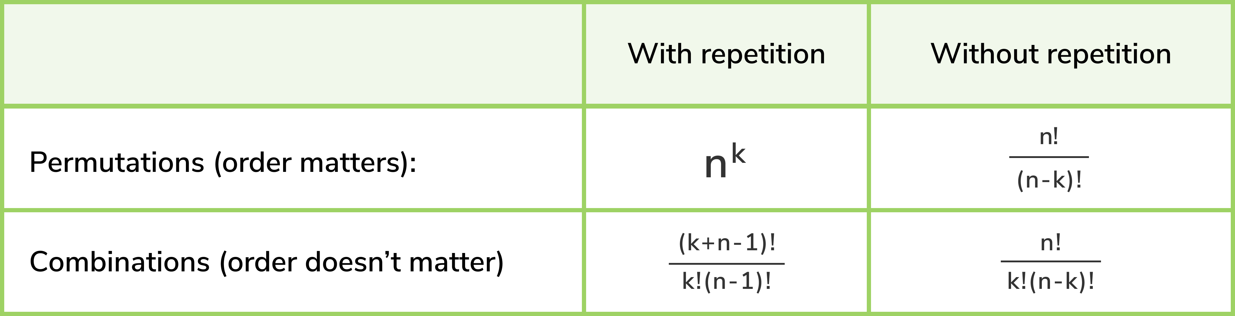 combination permutations