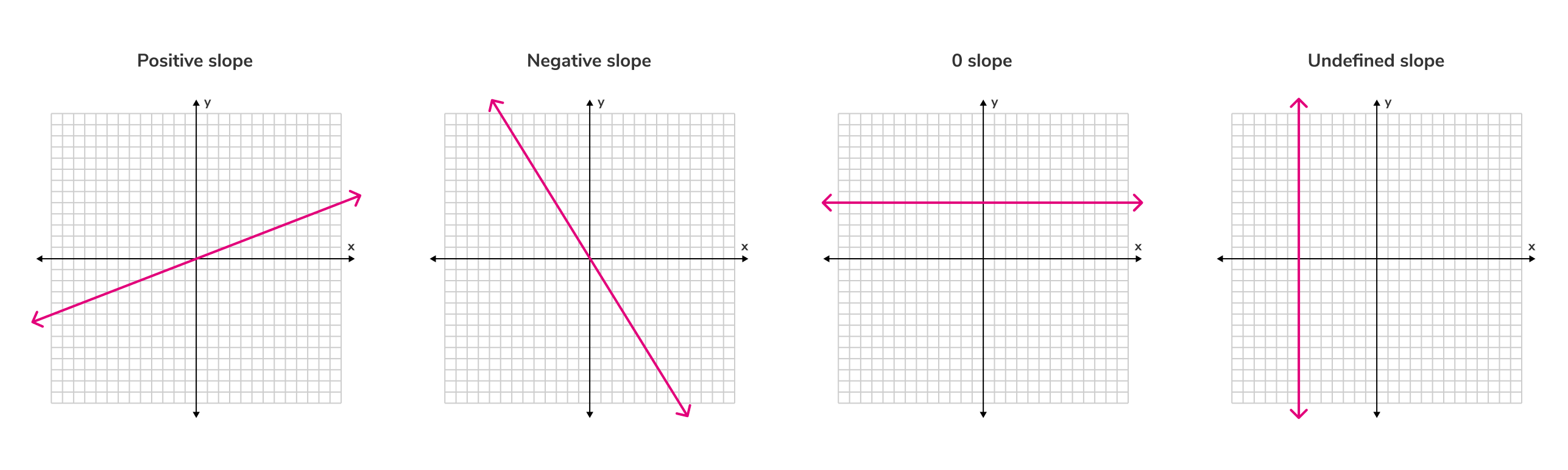 Properties of straight lines