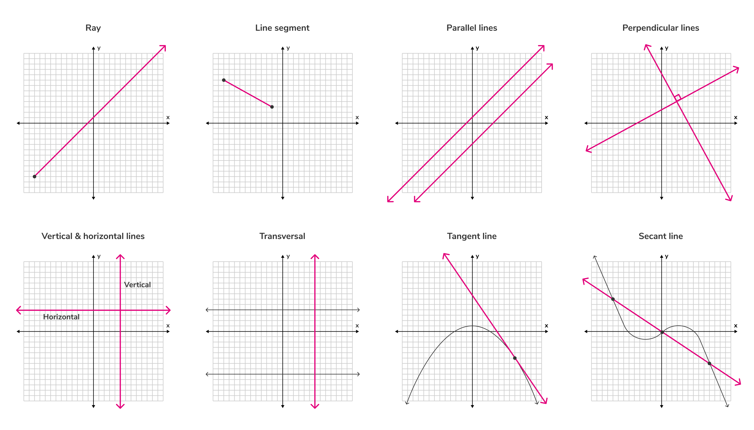 Properties of straight lines