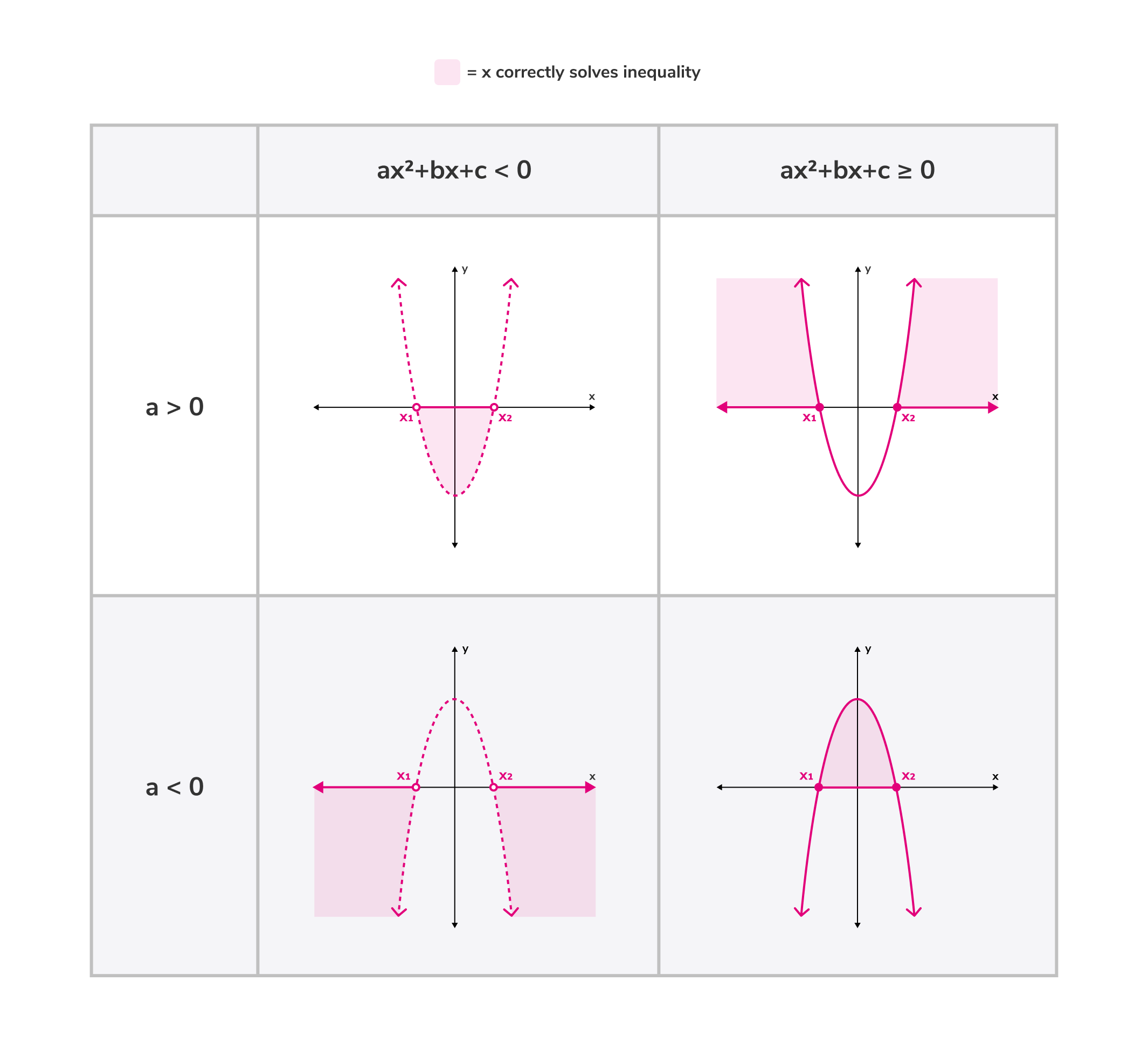 circle graph
