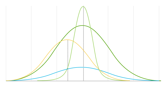Normal_Distributions_Graph