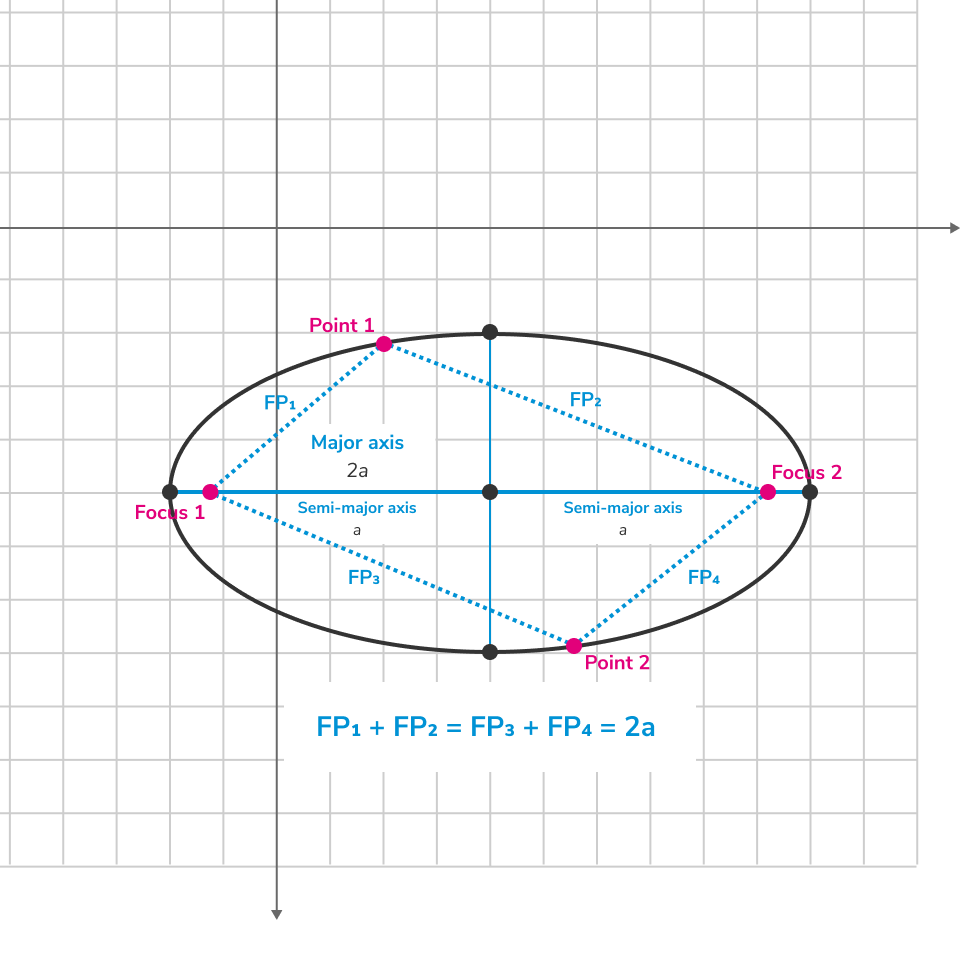 ellipse
